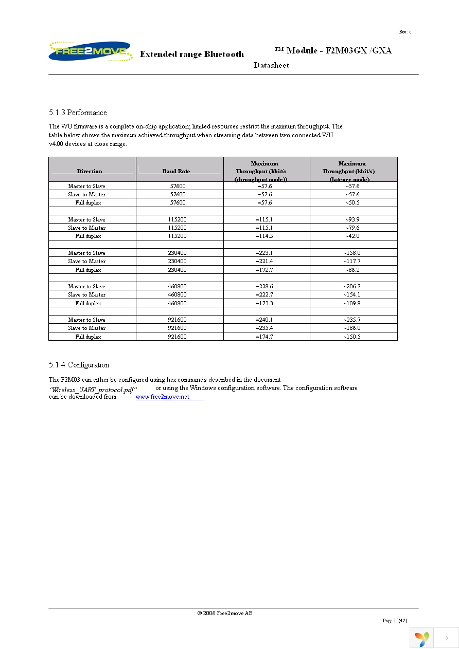 F2M03GX-S01 Page 15