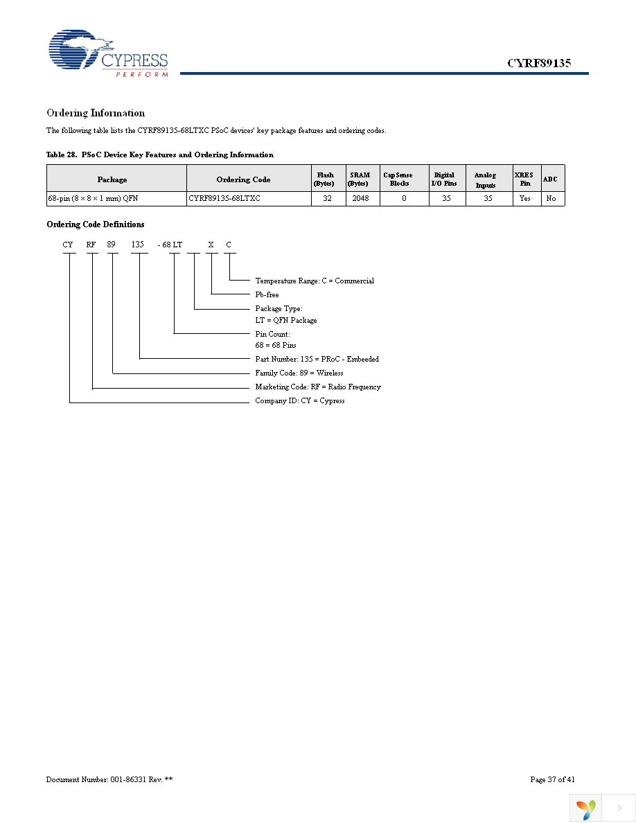 CYRF89135-68LTXC Page 37