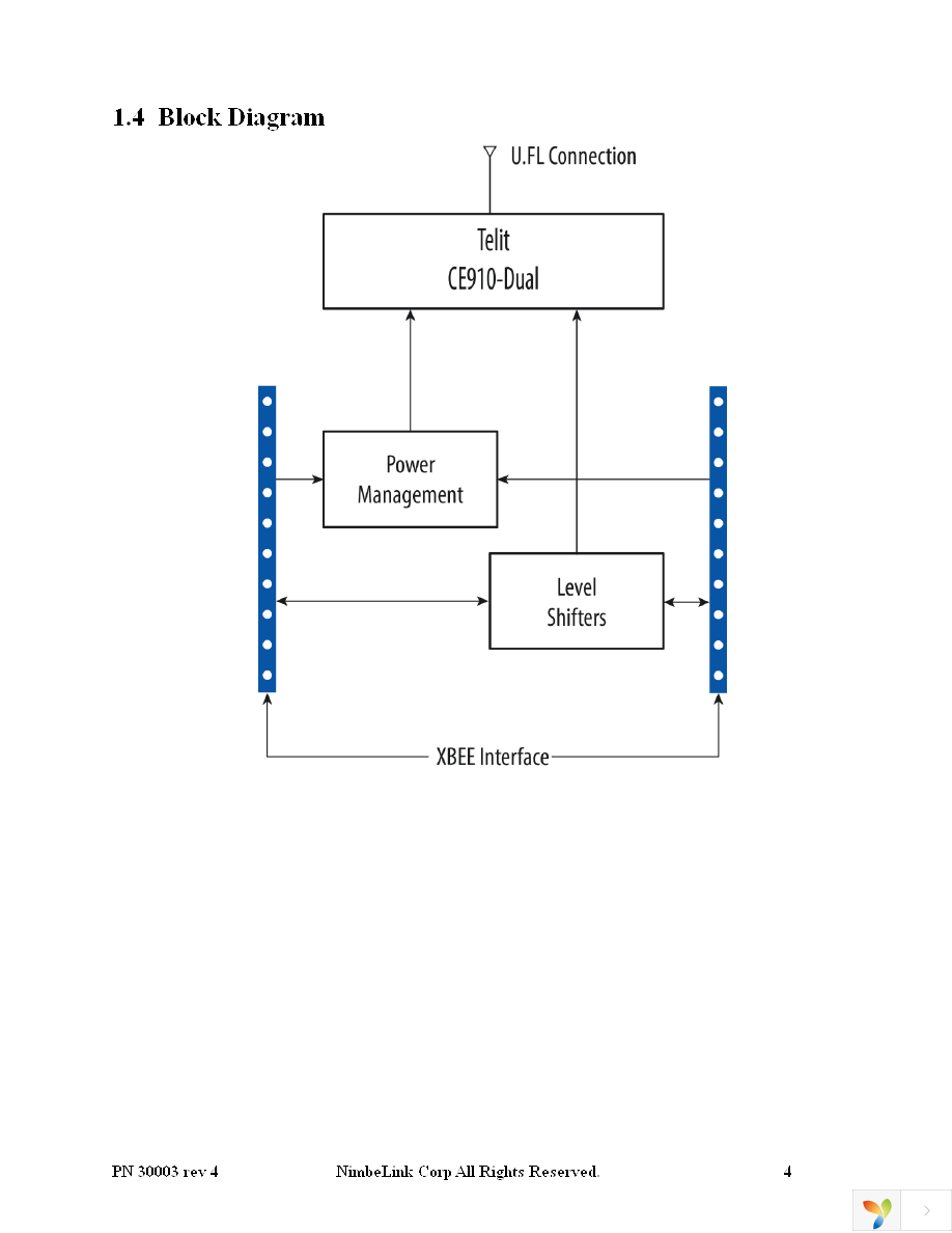 NL-SW-1XRTT-A Page 4