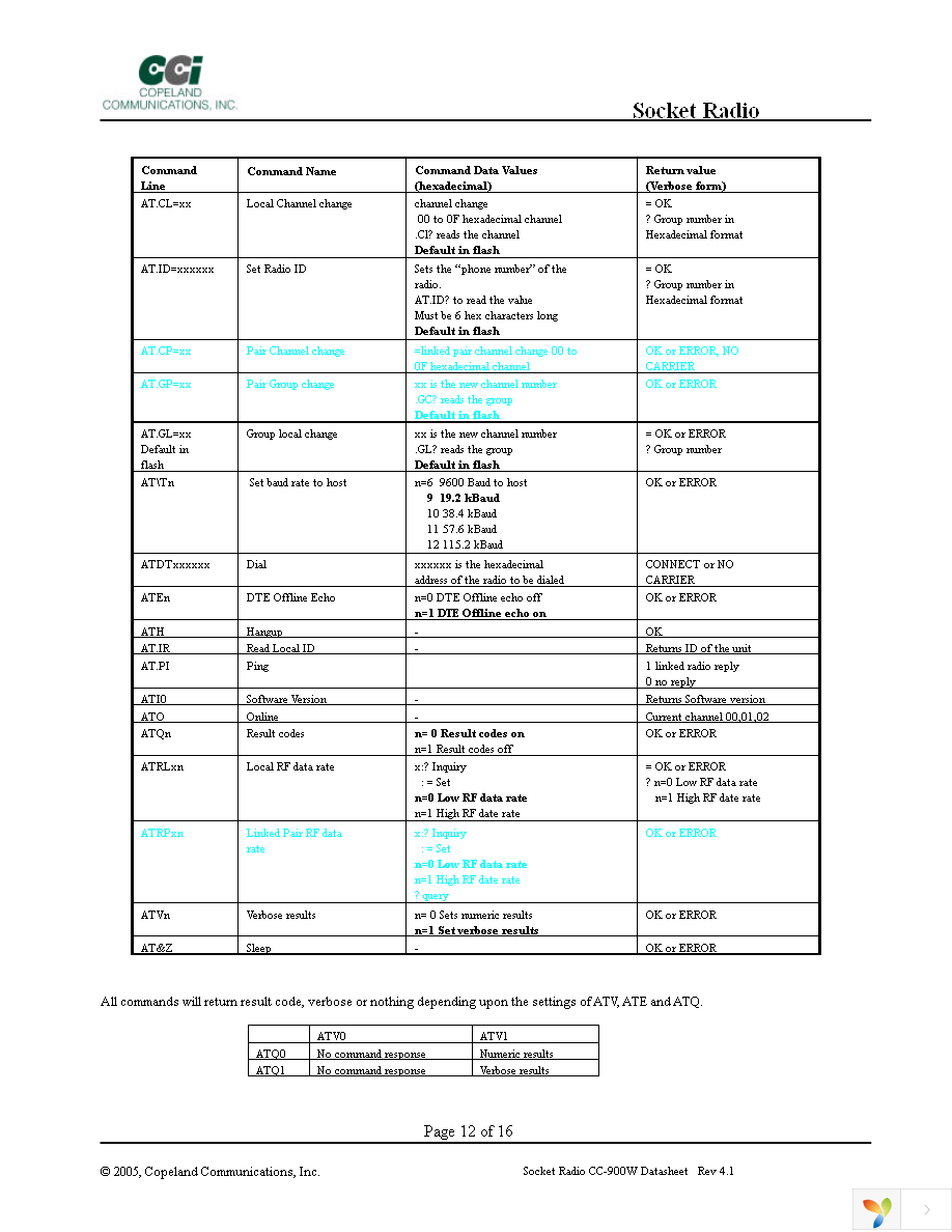 CC-900W-CB Page 12