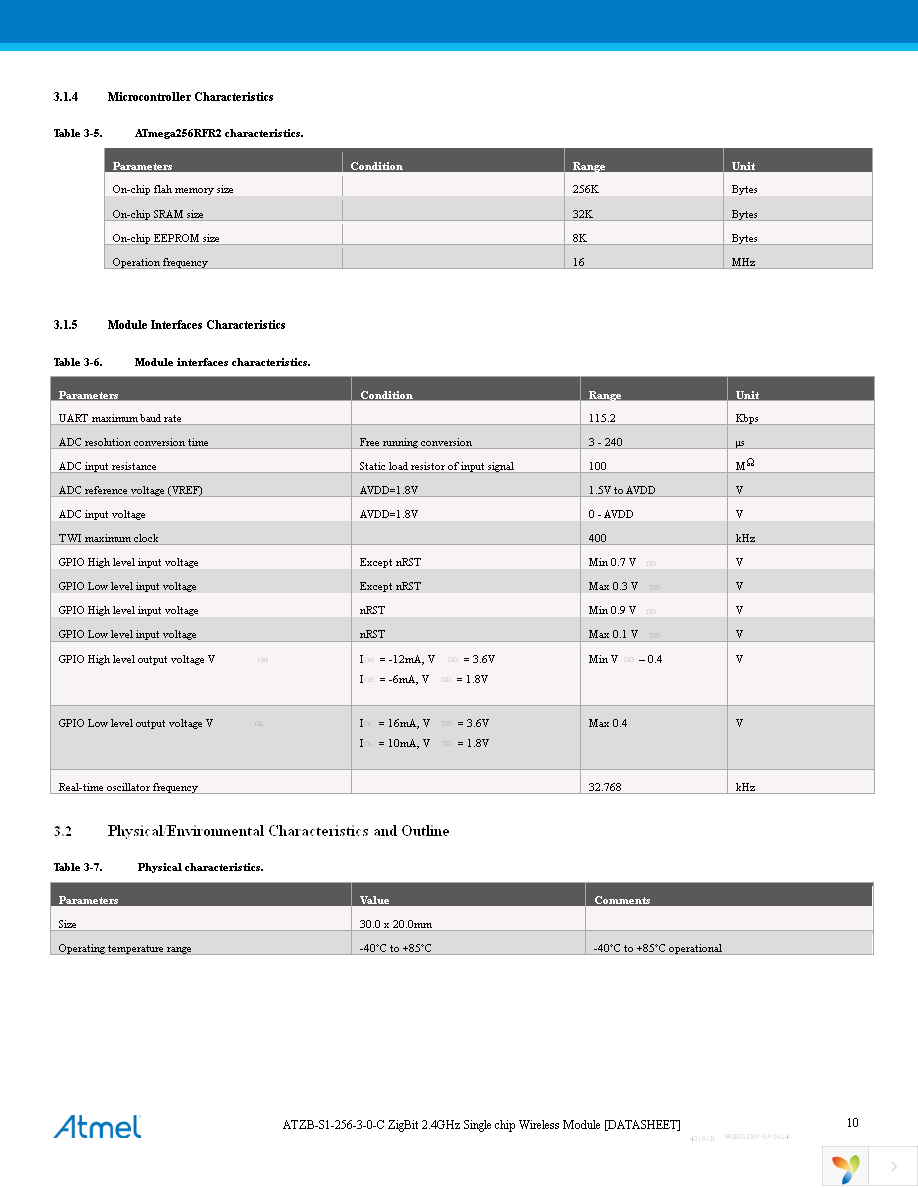 ATZB-S1-256-3-0-CR Page 10