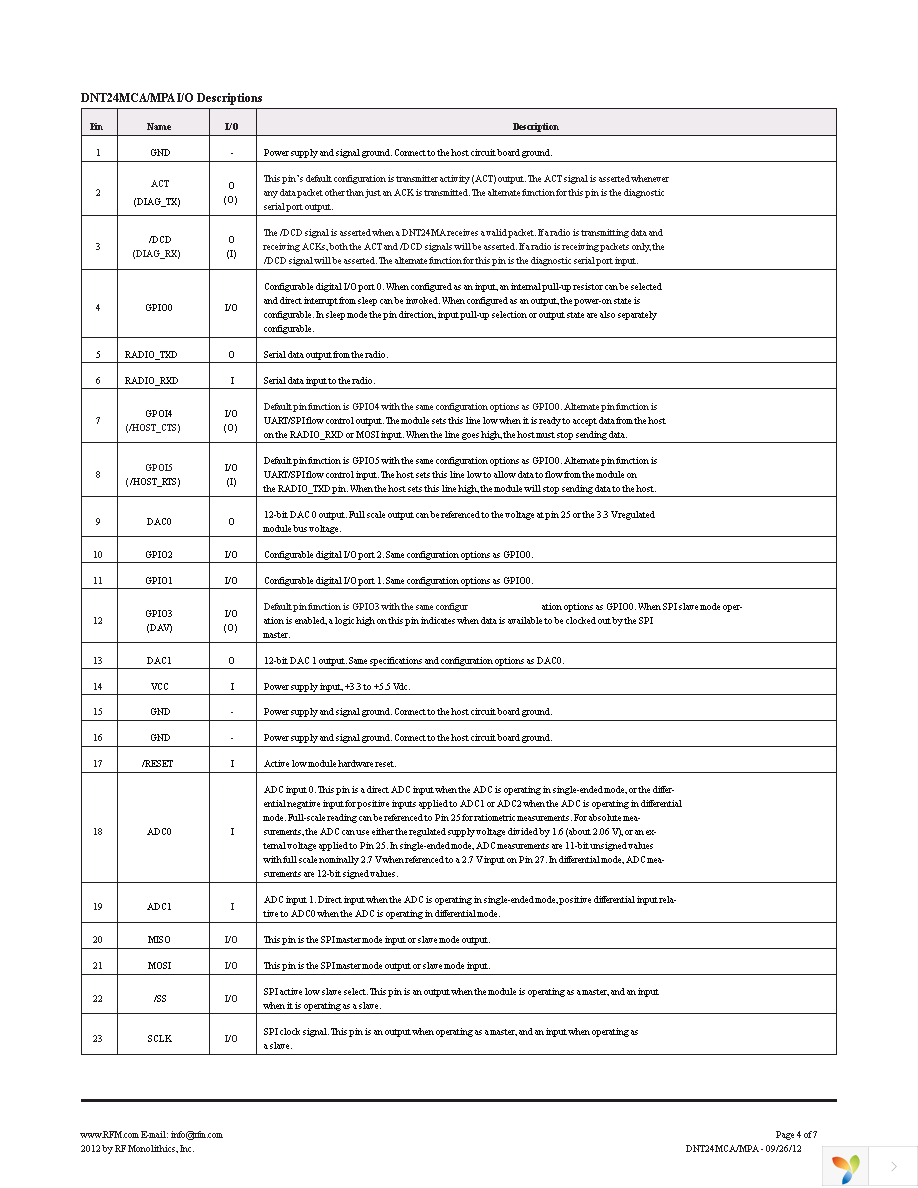 DNT24MPA Page 4