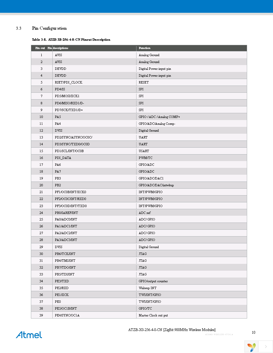 ATZB-X0-256-4-0-CN Page 10