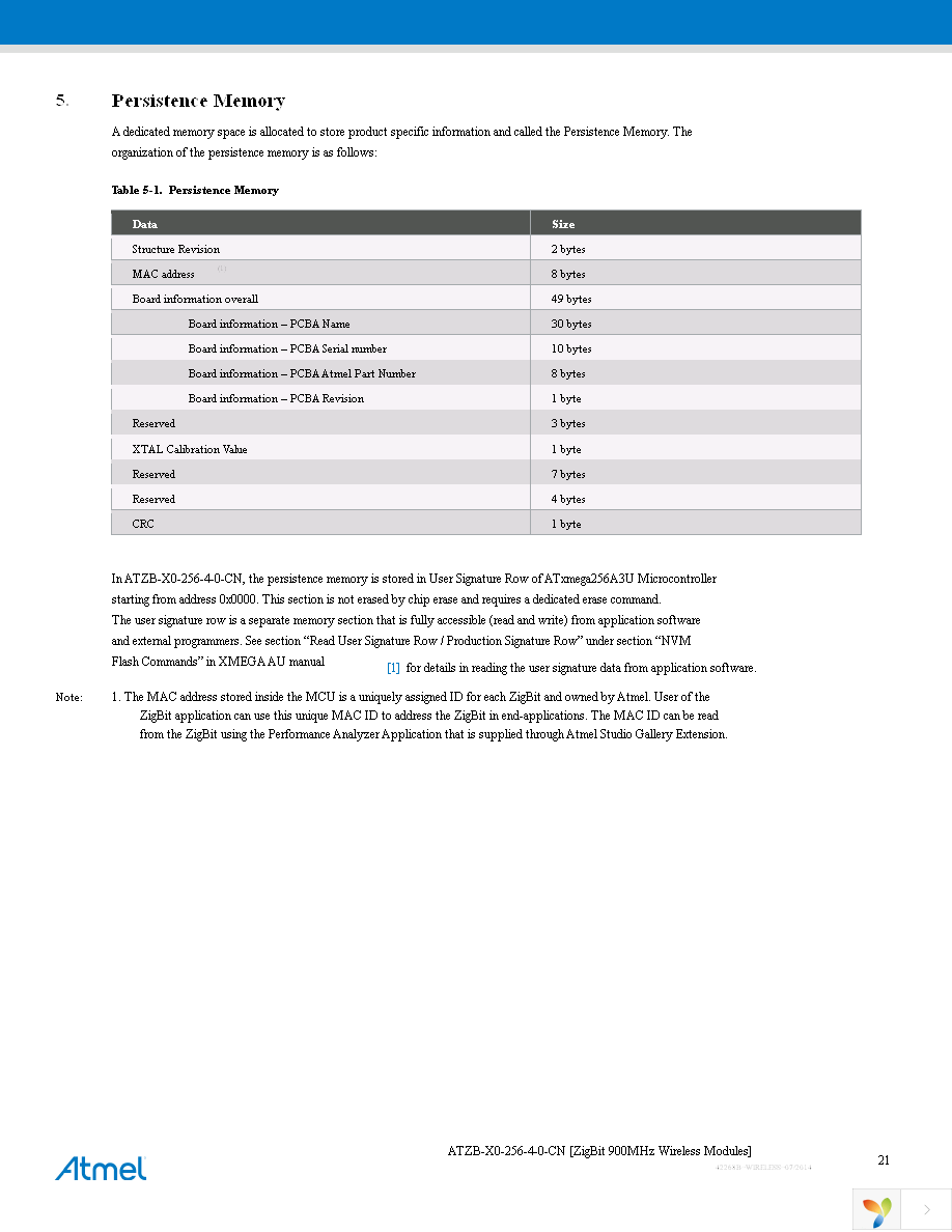 ATZB-X0-256-4-0-CN Page 21