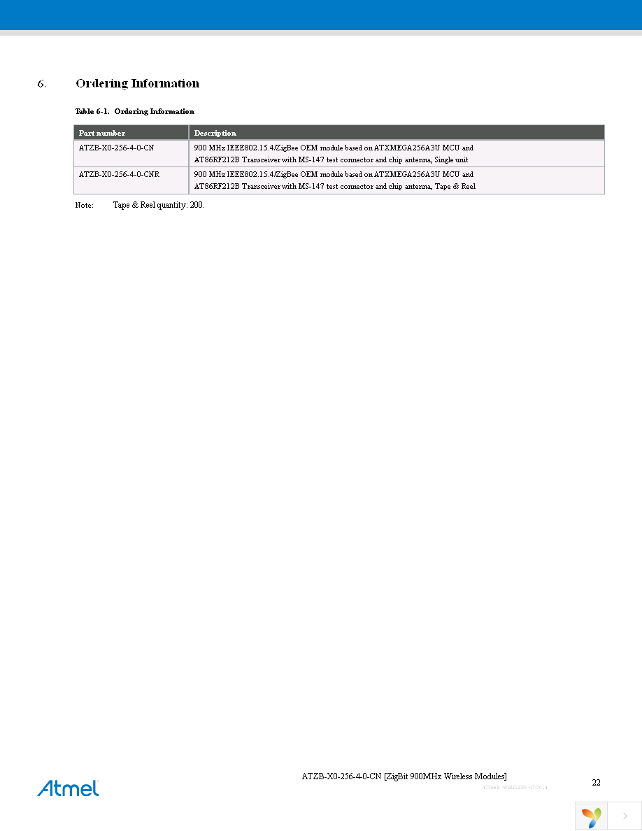 ATZB-X0-256-4-0-CN Page 22