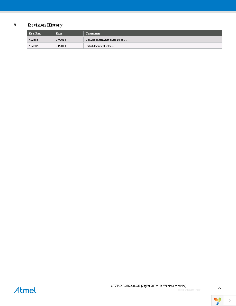 ATZB-X0-256-4-0-CN Page 25
