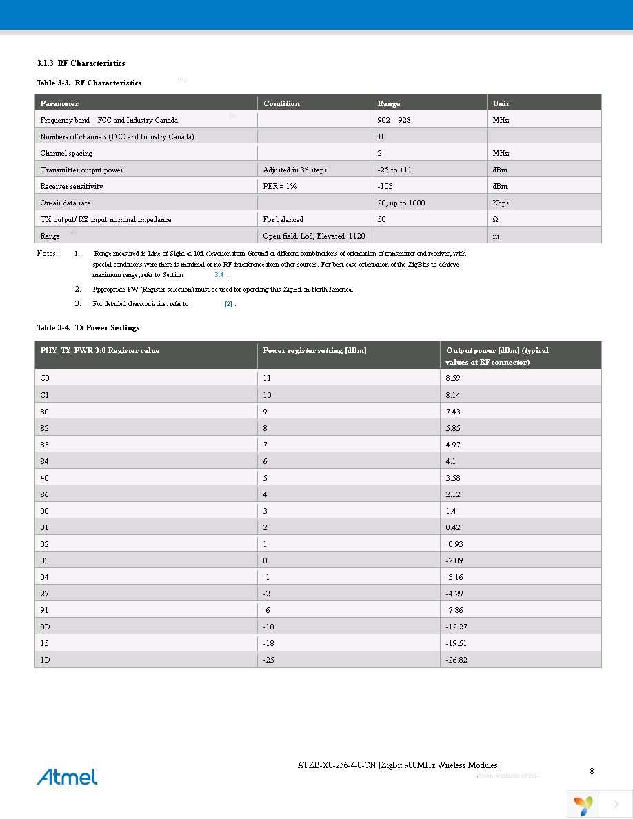 ATZB-X0-256-4-0-CN Page 8