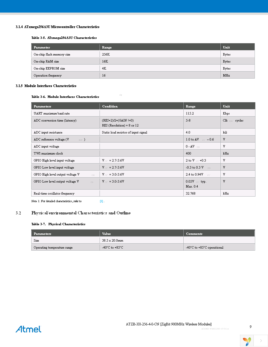 ATZB-X0-256-4-0-CN Page 9