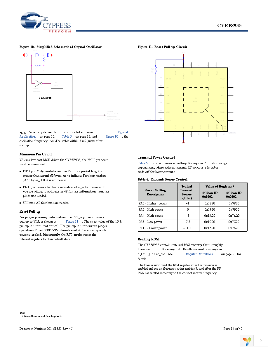 CYRF8935A-24LQXC Page 14