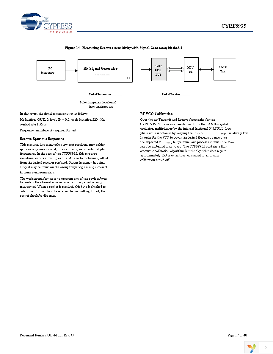 CYRF8935A-24LQXC Page 17