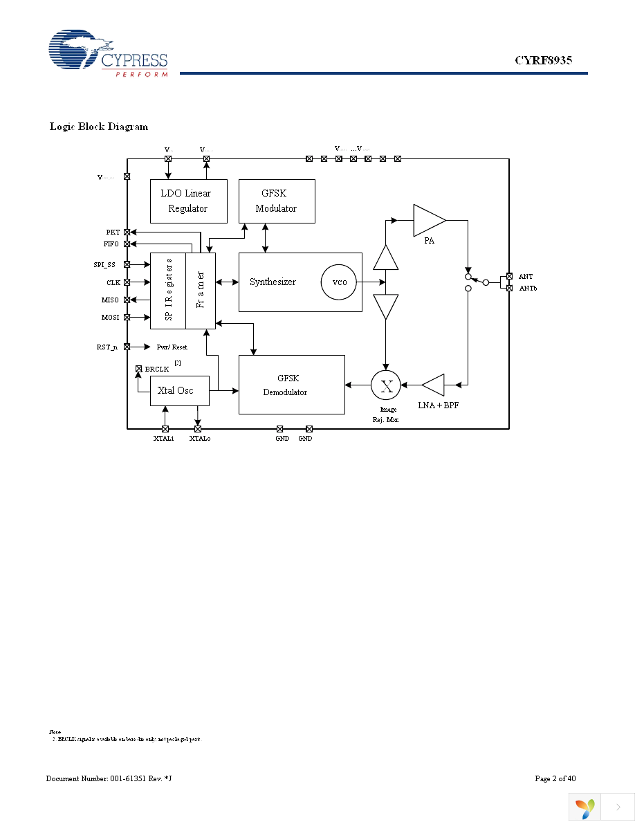CYRF8935A-24LQXC Page 2