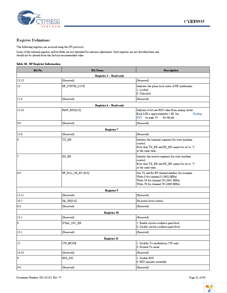 CYRF8935A-24LQXC Page 21