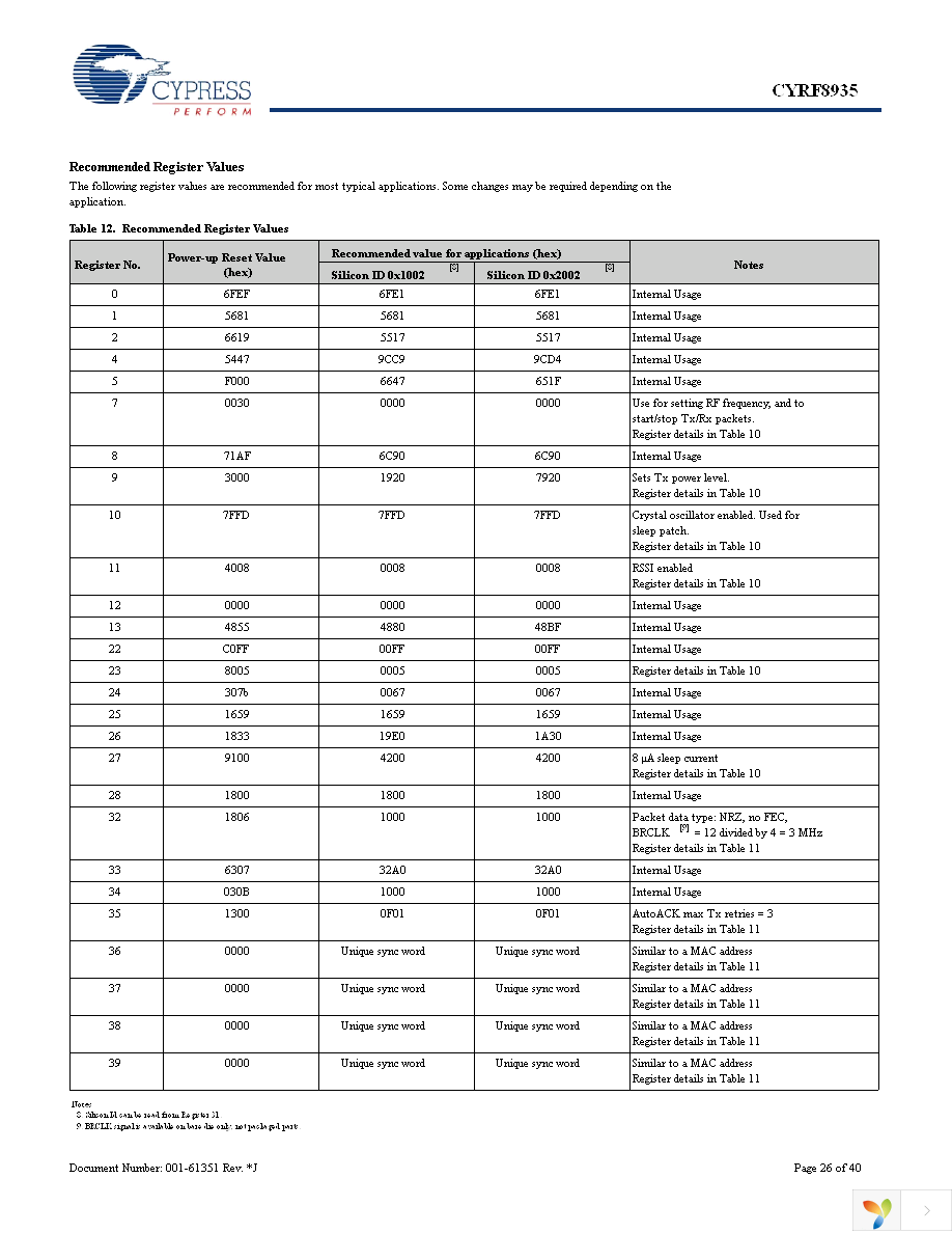 CYRF8935A-24LQXC Page 26