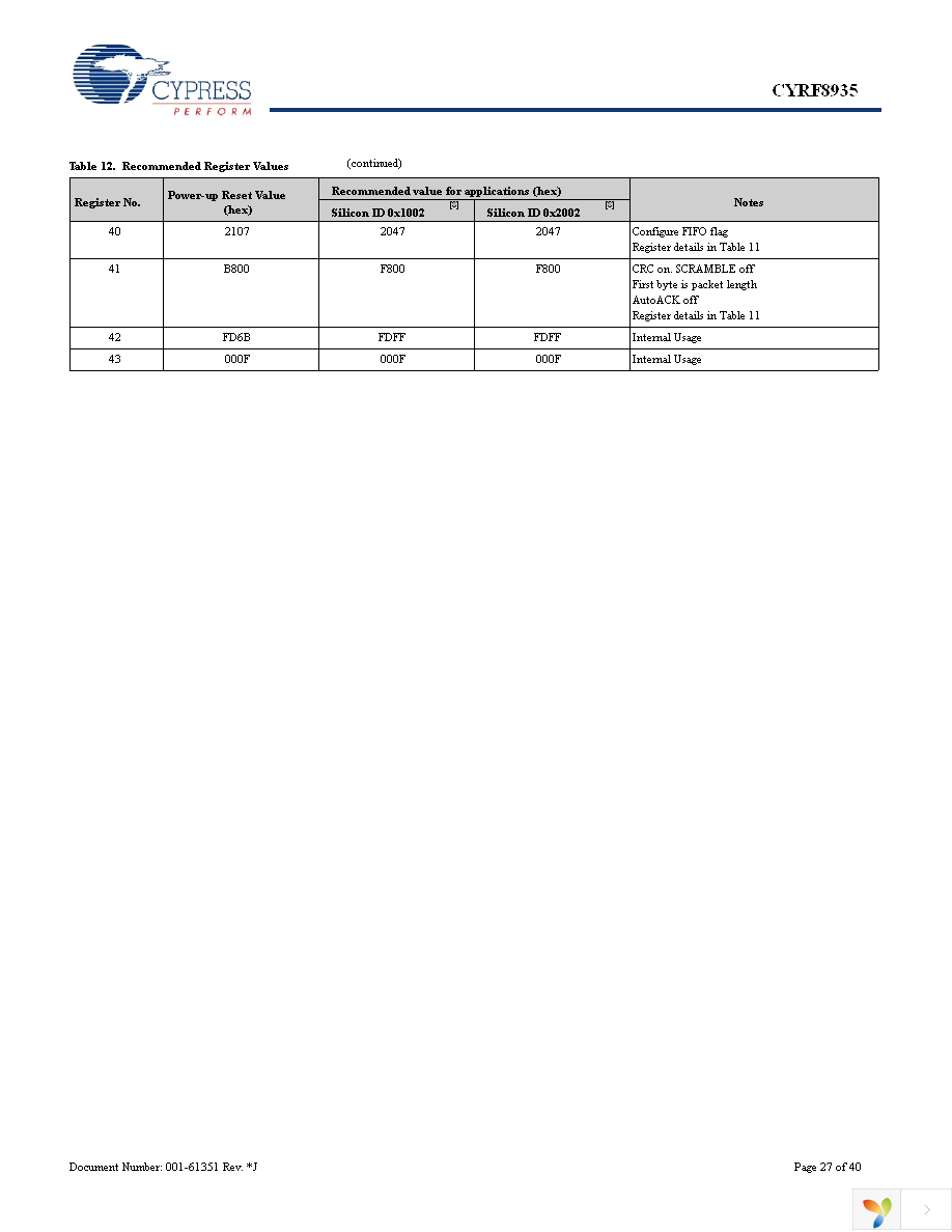 CYRF8935A-24LQXC Page 27