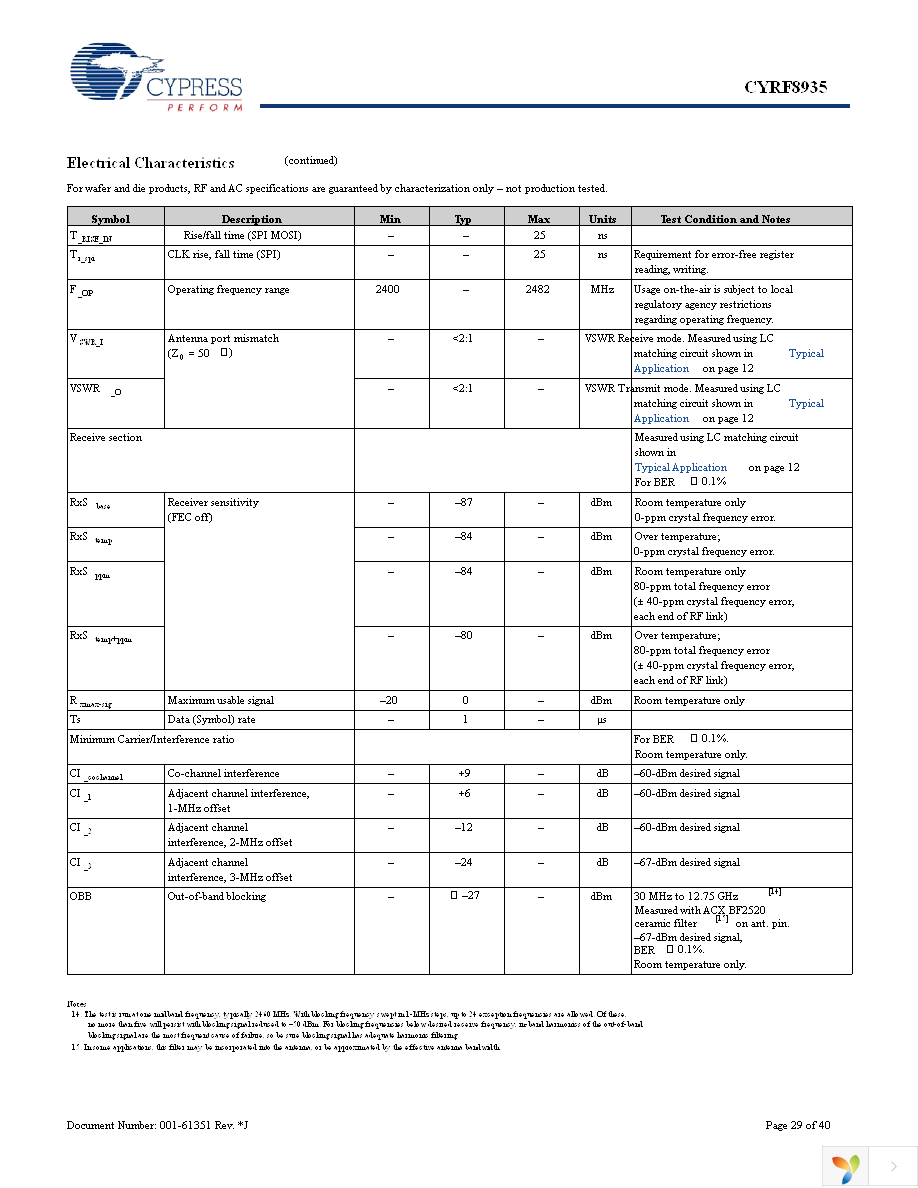 CYRF8935A-24LQXC Page 29