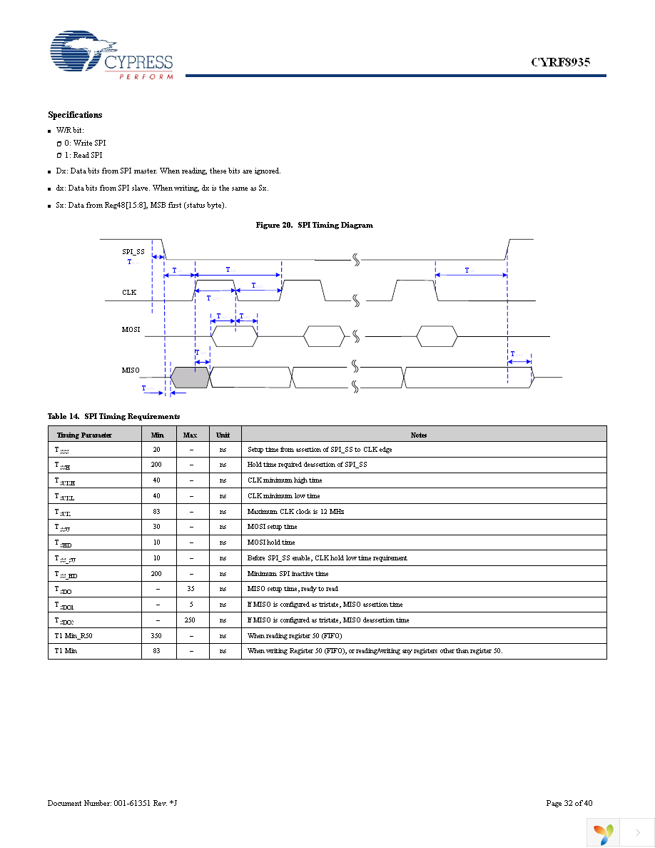 CYRF8935A-24LQXC Page 32