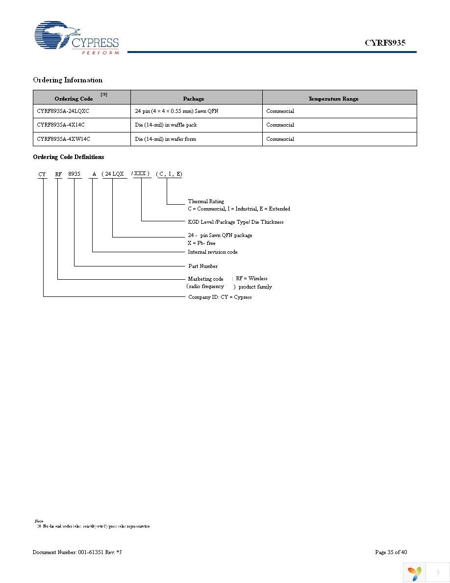 CYRF8935A-24LQXC Page 35