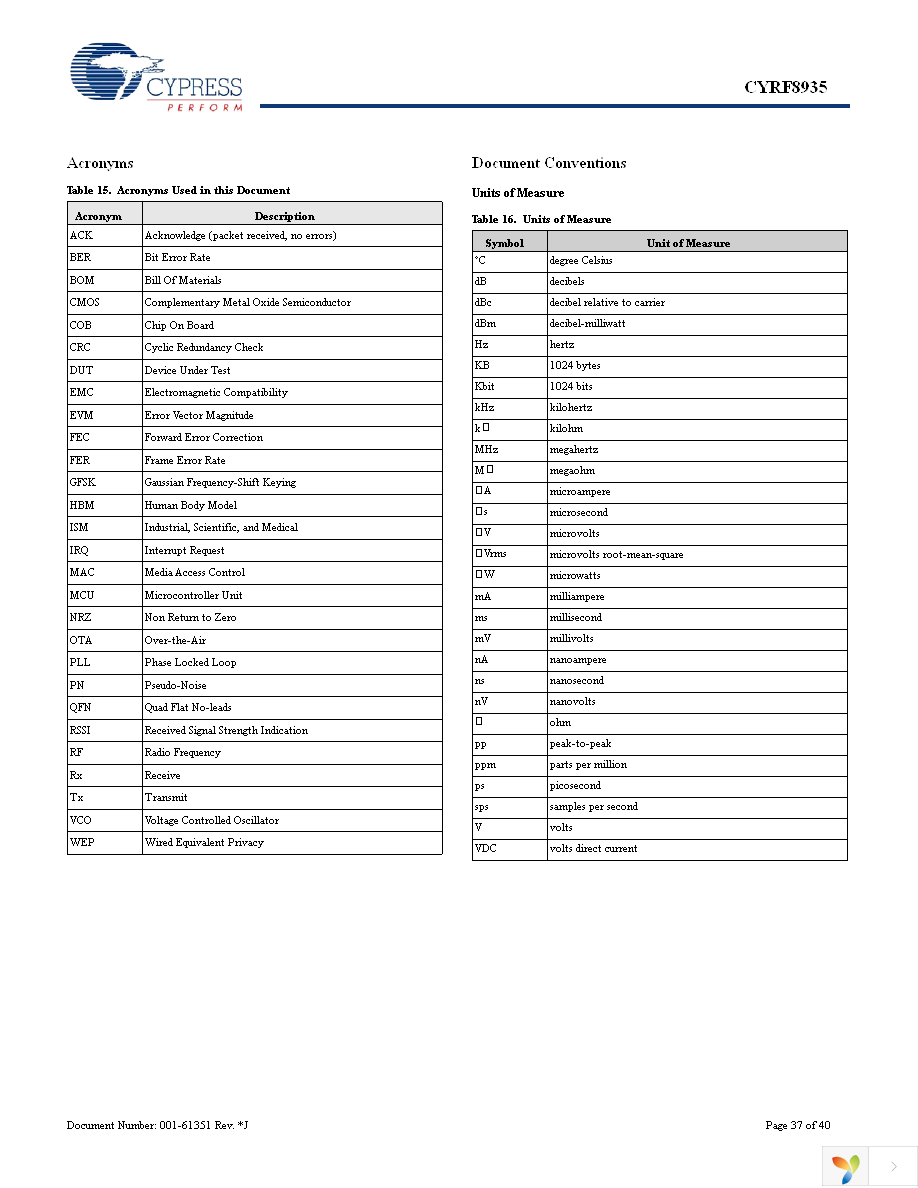 CYRF8935A-24LQXC Page 37