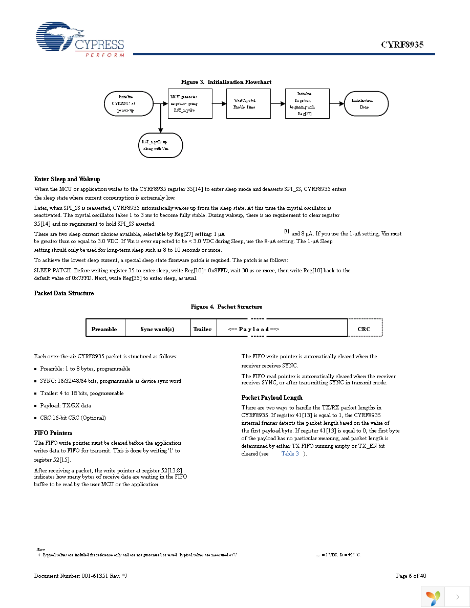 CYRF8935A-24LQXC Page 6