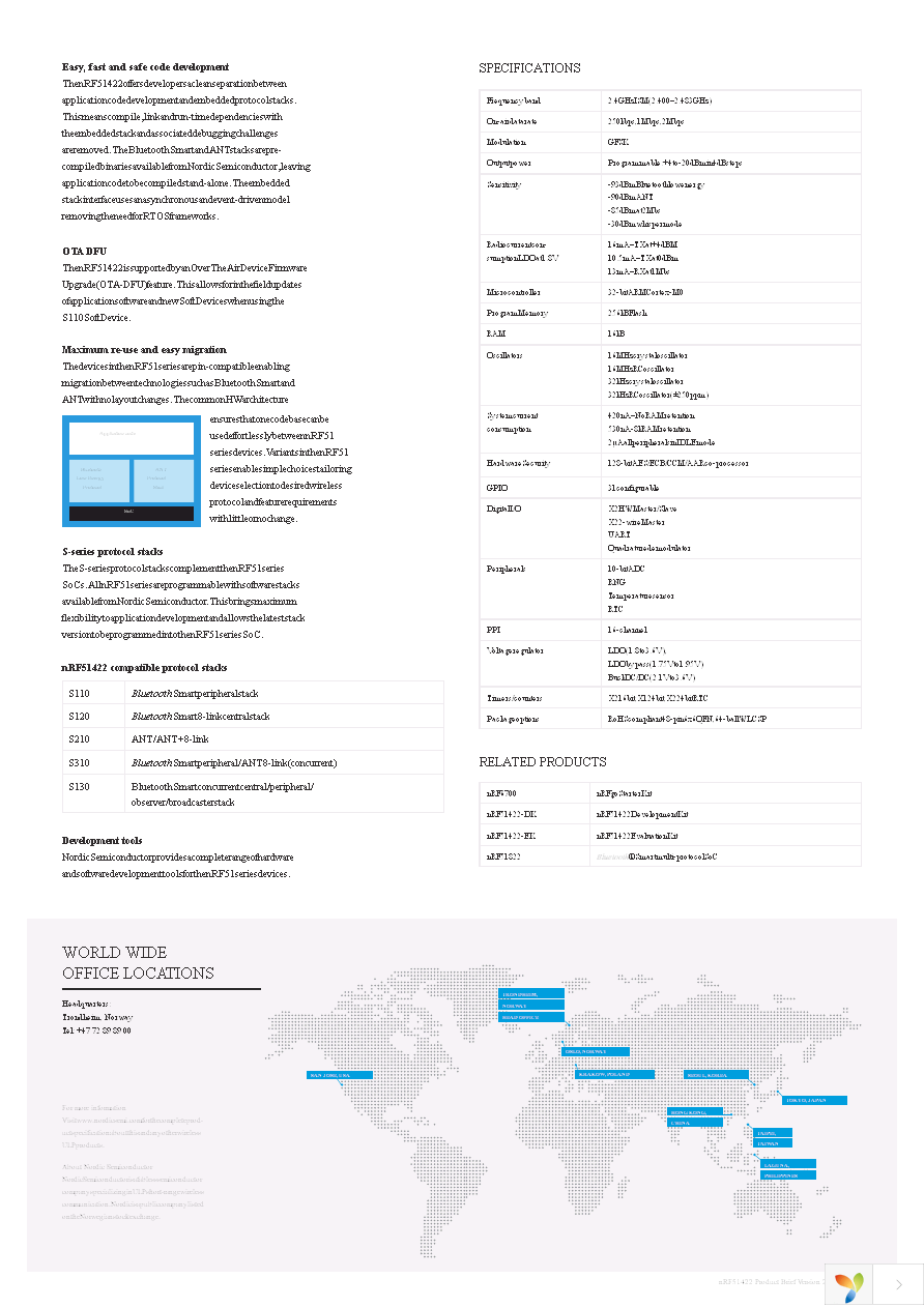 NRF51422-CFAC-R Page 2