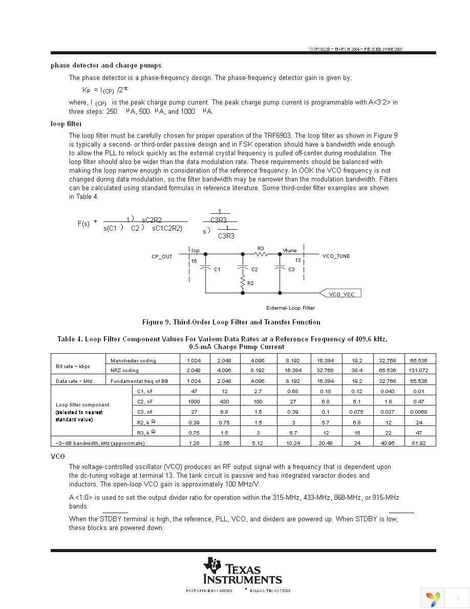 TRF6903PTR Page 21