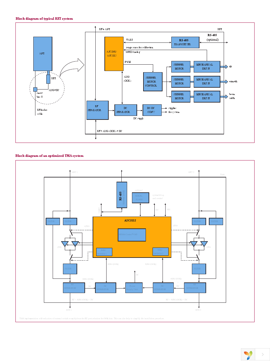 ASC3101HVY Page 3