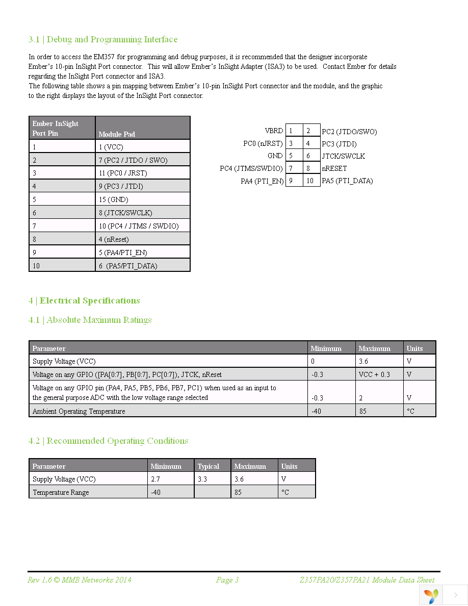 Z357PA20-SMT-P-TC-N Page 3