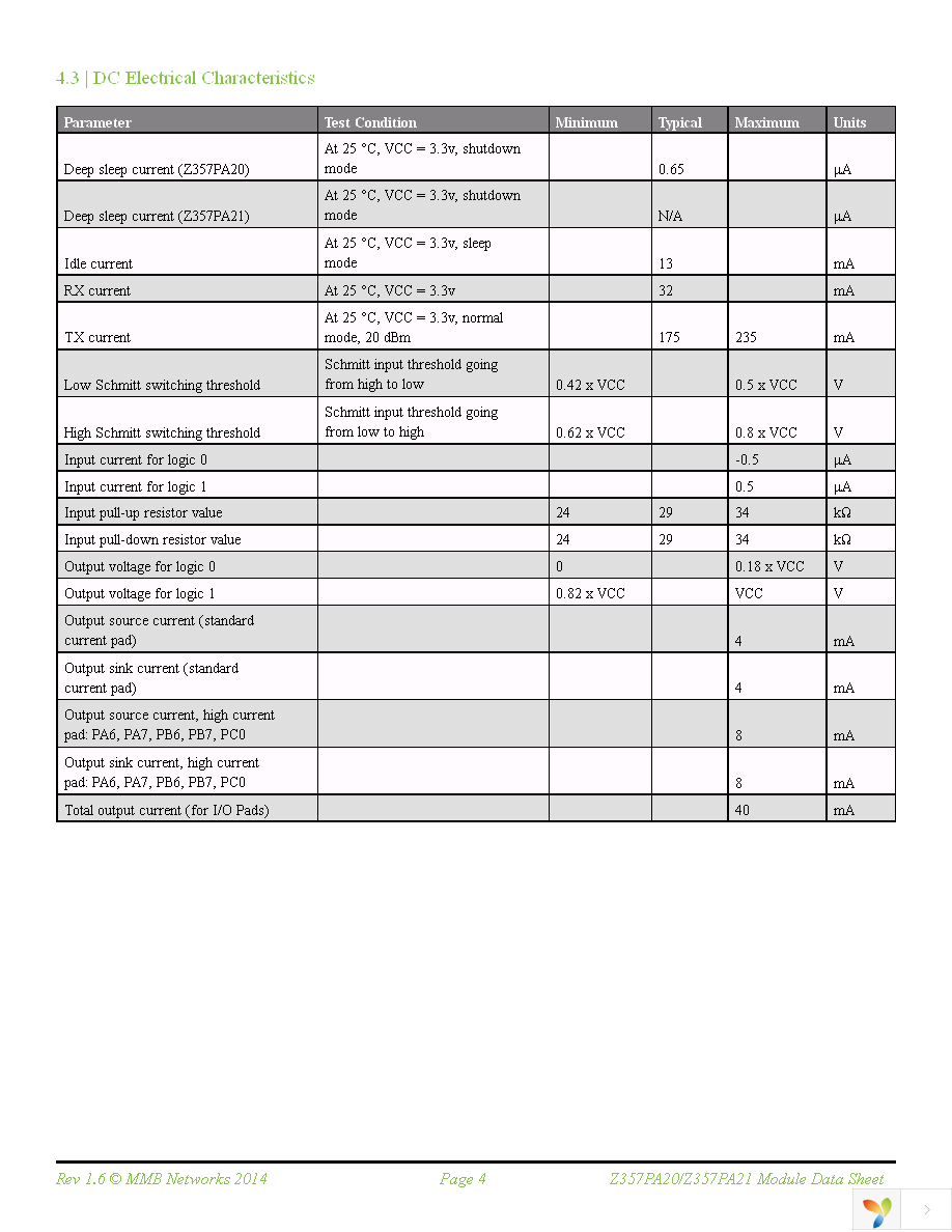 Z357PA20-SMT-P-TC-N Page 4