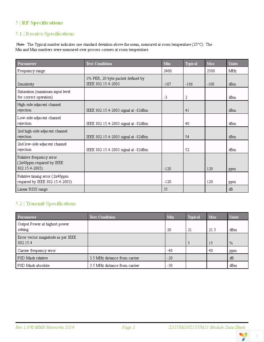 Z357PA20-SMT-P-TC-N Page 5