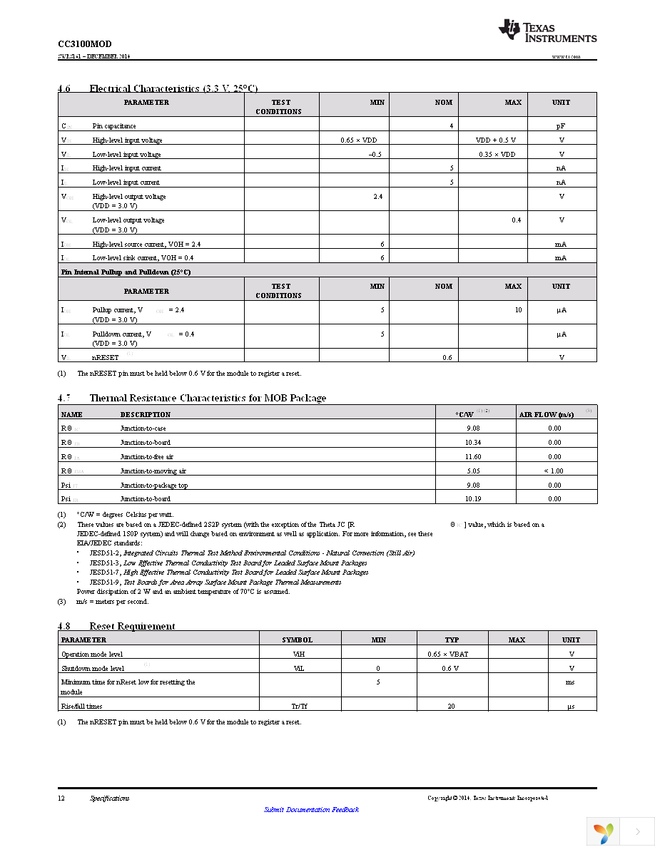 CC3100MODR11MAMOBR Page 12