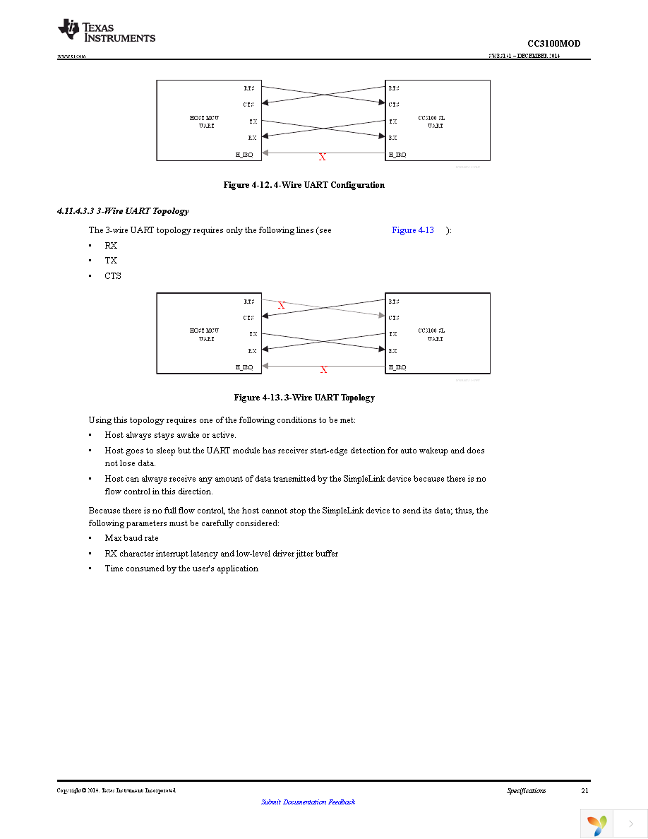 CC3100MODR11MAMOBR Page 21