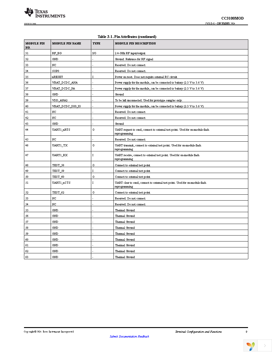 CC3100MODR11MAMOBR Page 9