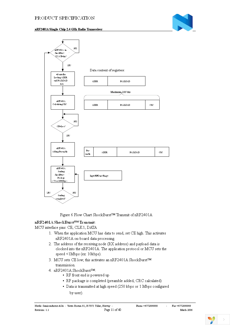 NRF2401AG-REEL Page 11