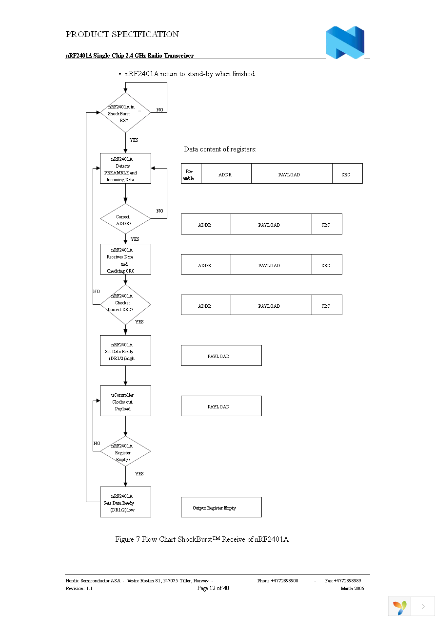 NRF2401AG-REEL Page 12