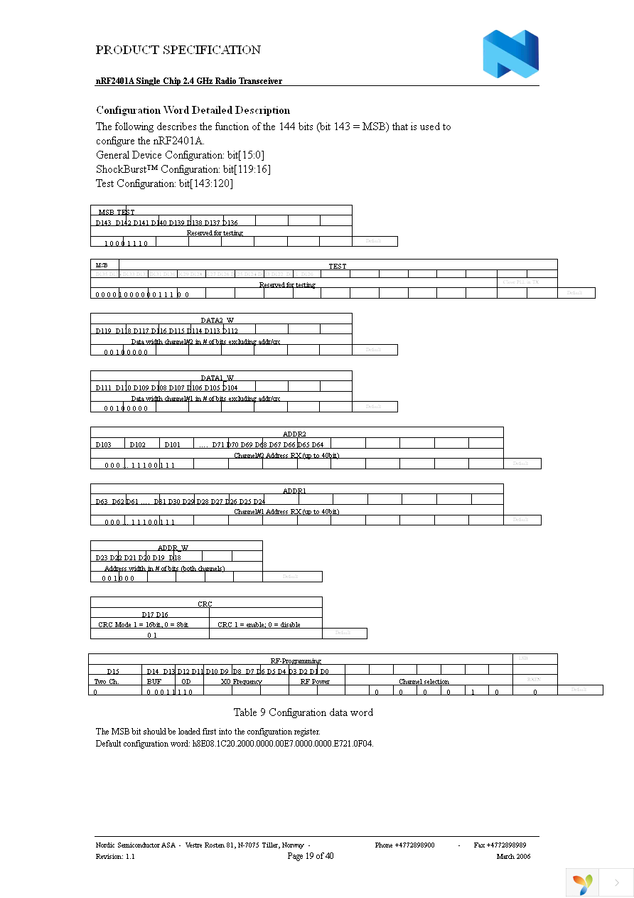 NRF2401AG-REEL Page 19