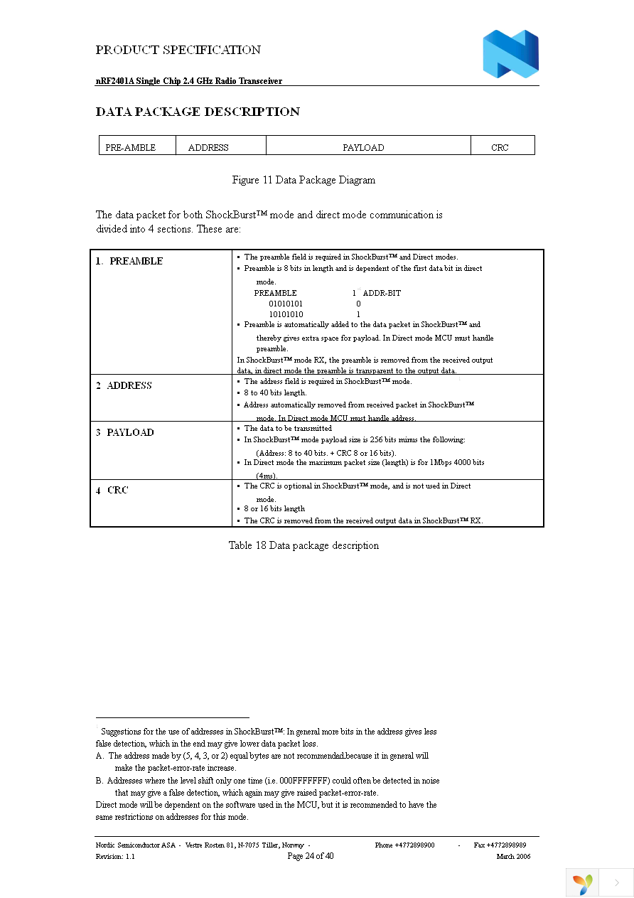 NRF2401AG-REEL Page 24