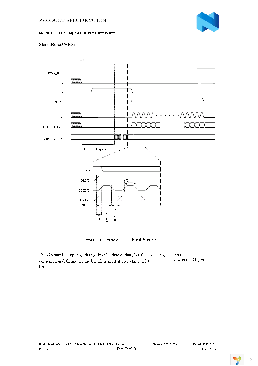 NRF2401AG-REEL Page 29