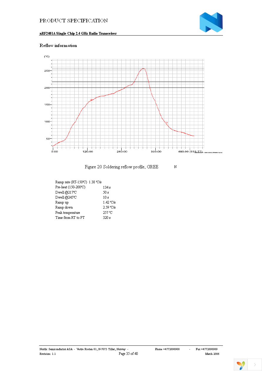 NRF2401AG-REEL Page 35