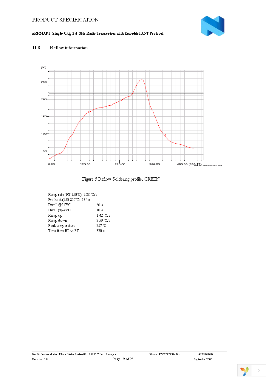 NRF24AP1-REEL7 Page 19