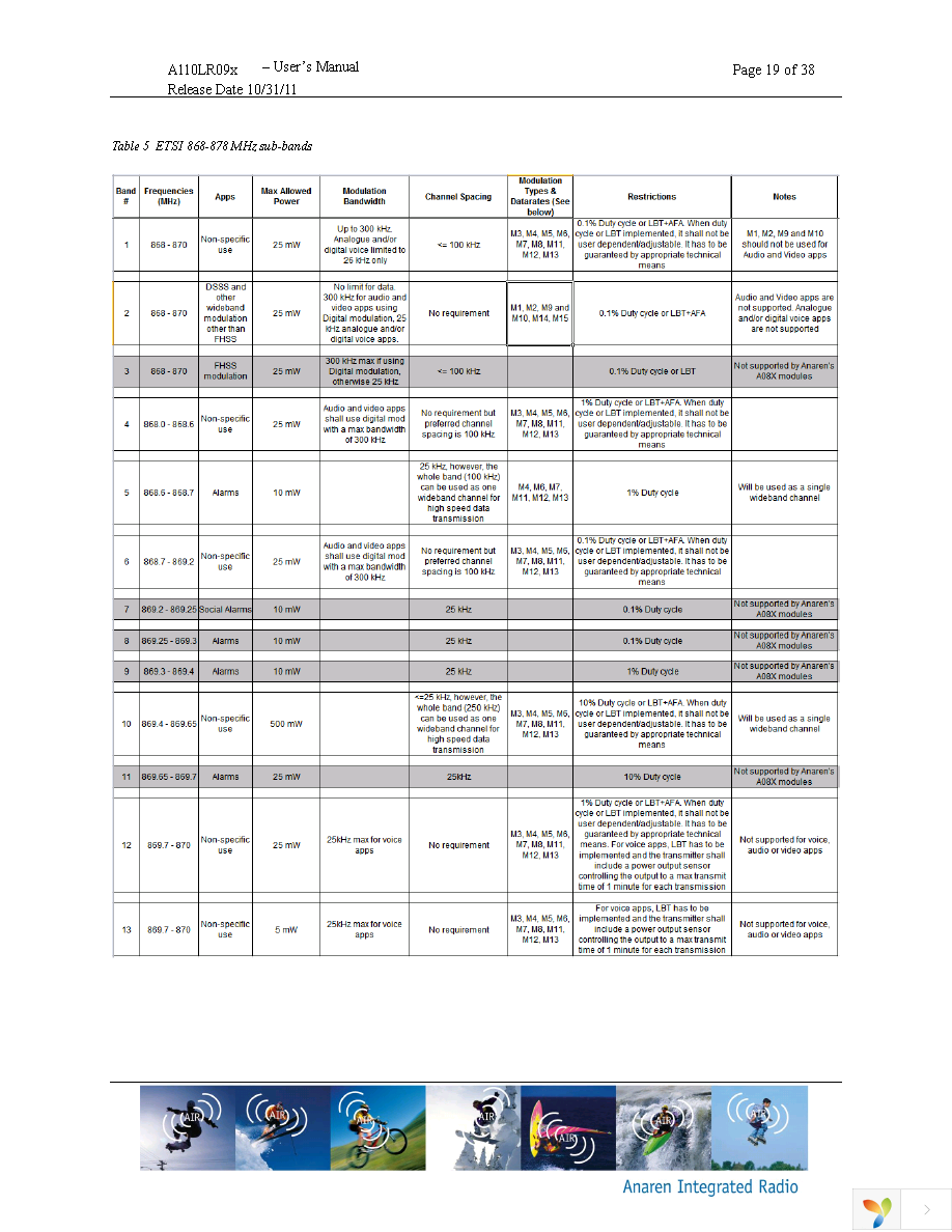 A110LR09A00GR Page 19