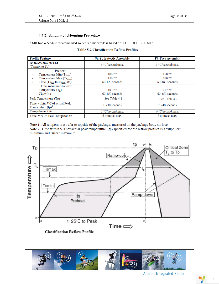 A110LR09A00GR Page 35