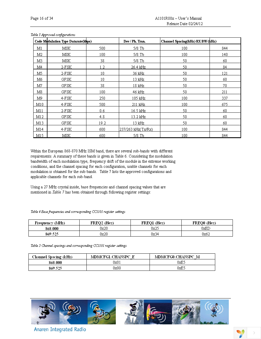 A1101R08A00GR Page 16