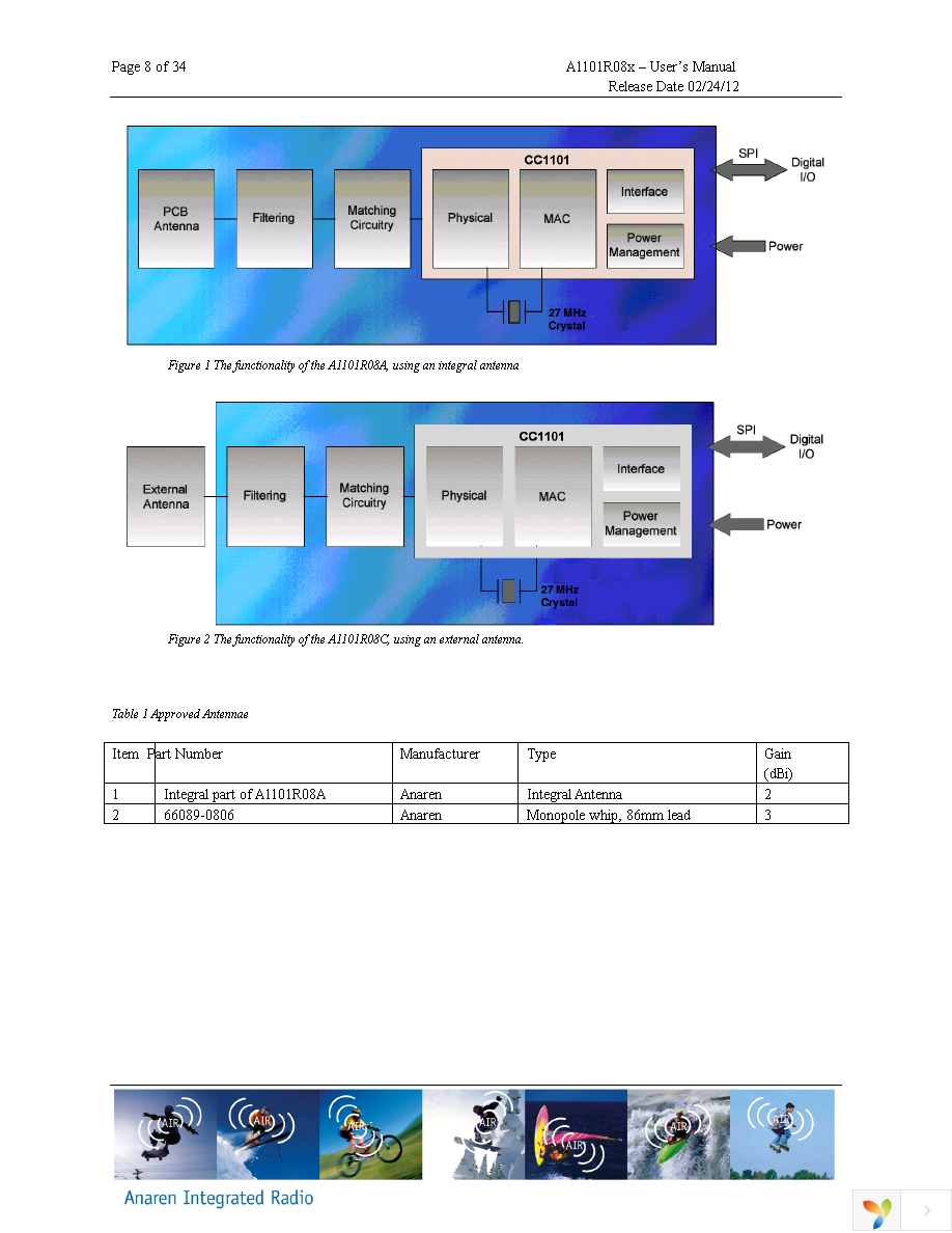 A1101R08A00GR Page 8