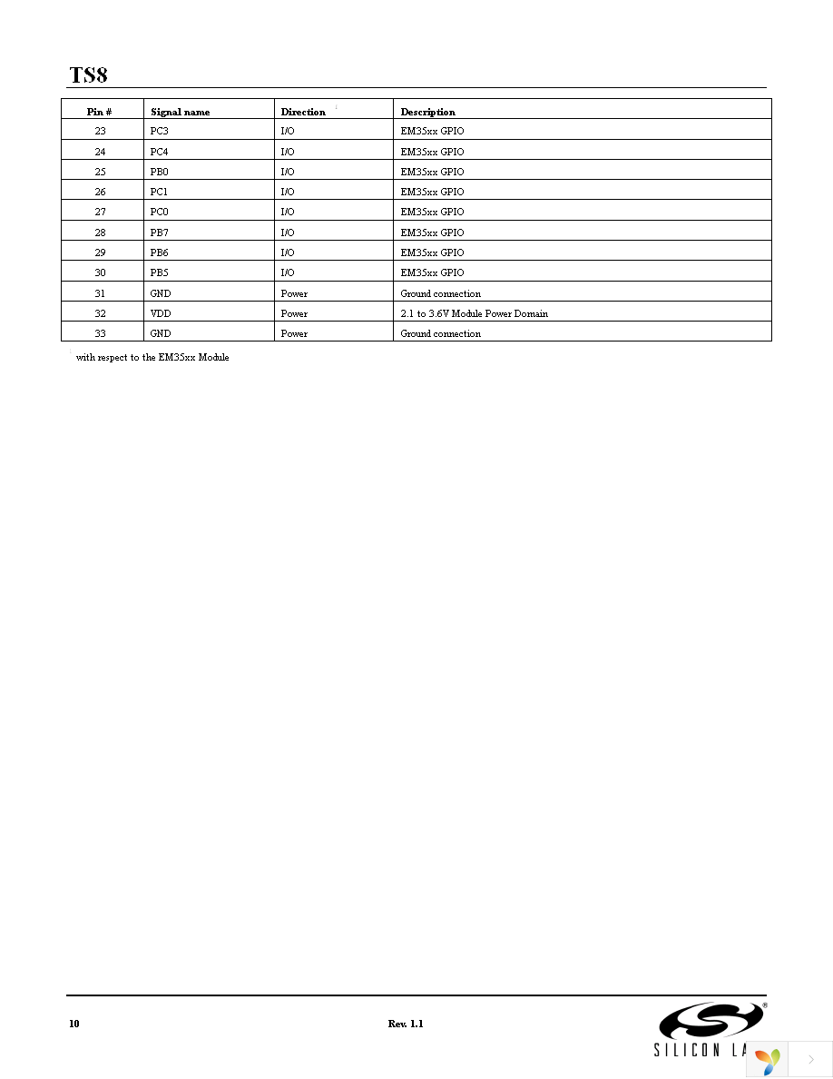 EM357-MOD-ANT-C Page 10