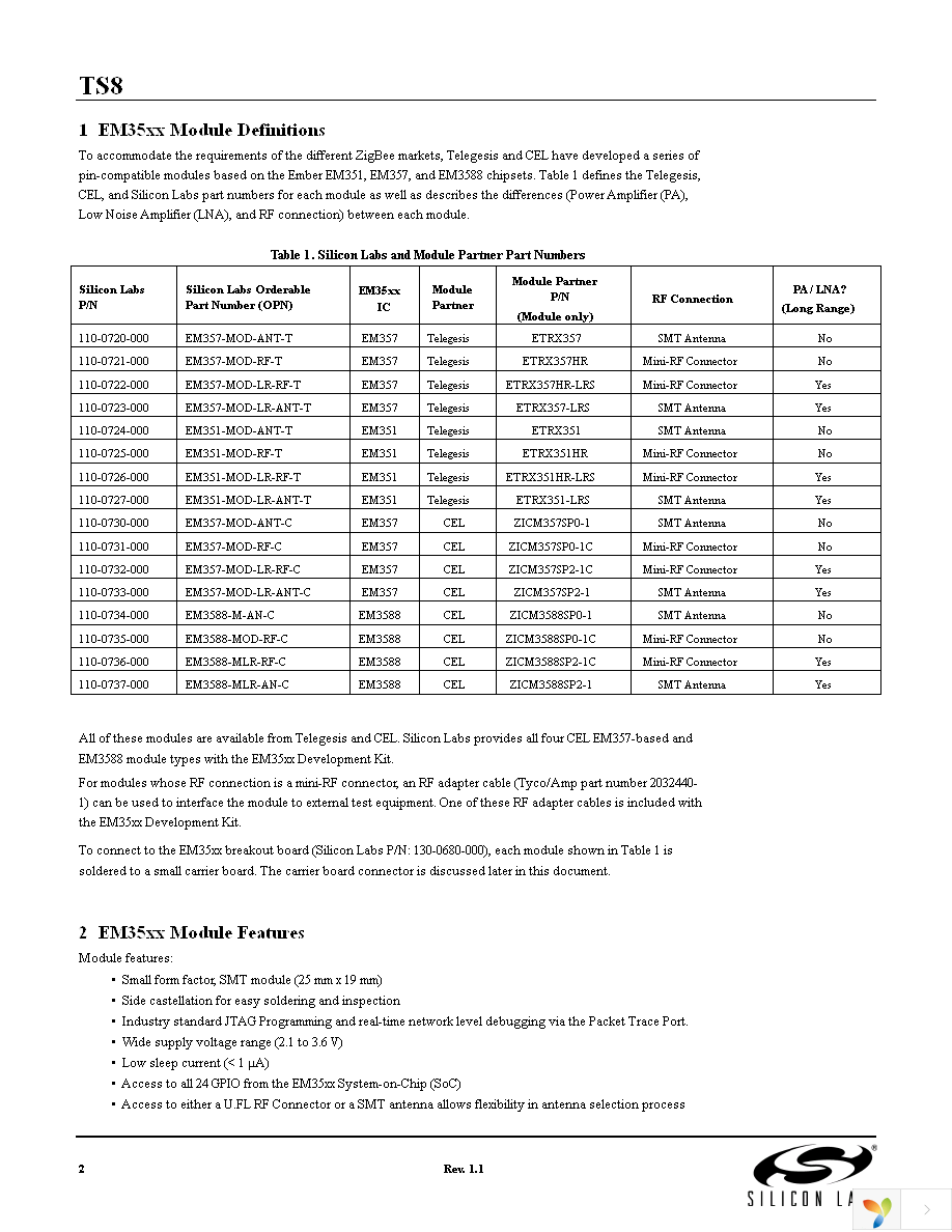 EM357-MOD-ANT-C Page 2