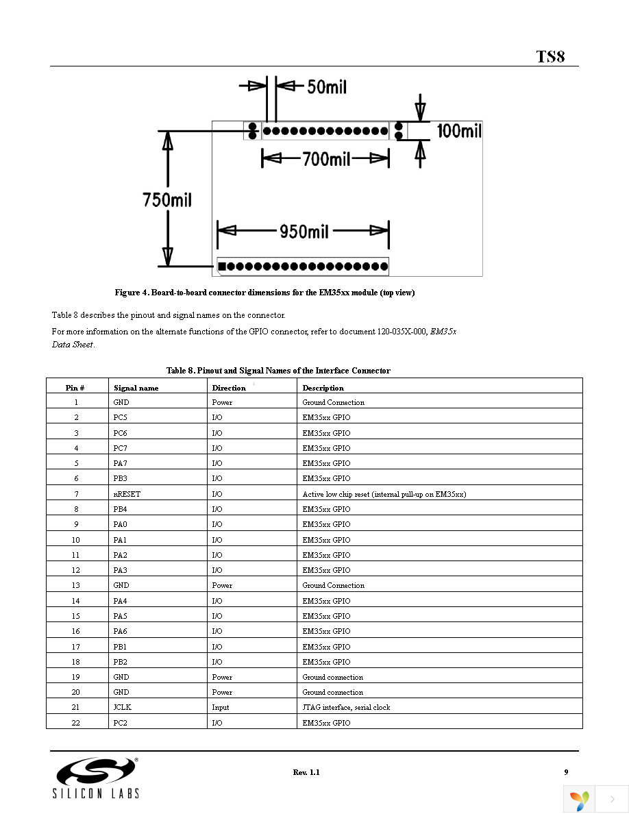 EM357-MOD-ANT-C Page 9