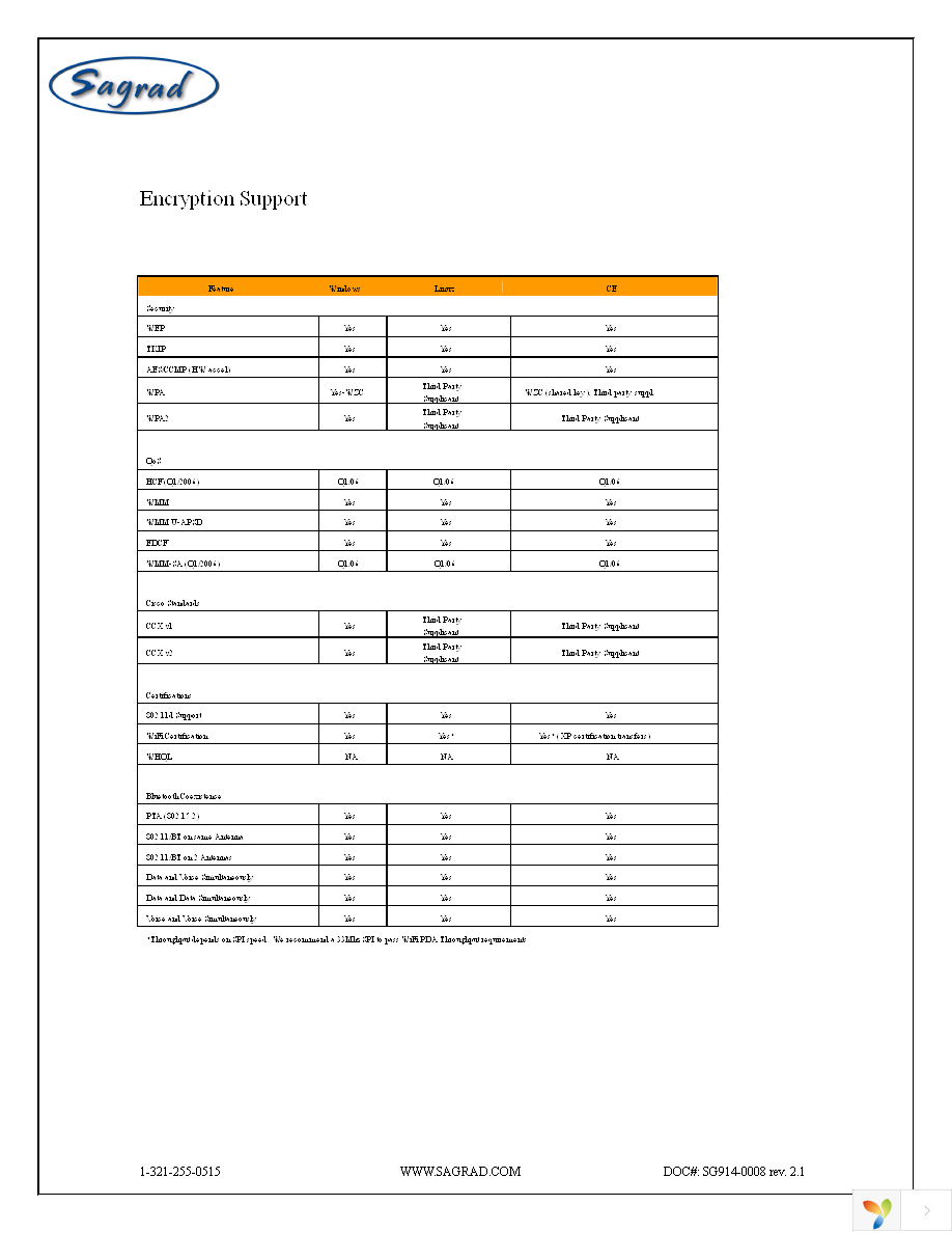 SG901-1039 Page 5