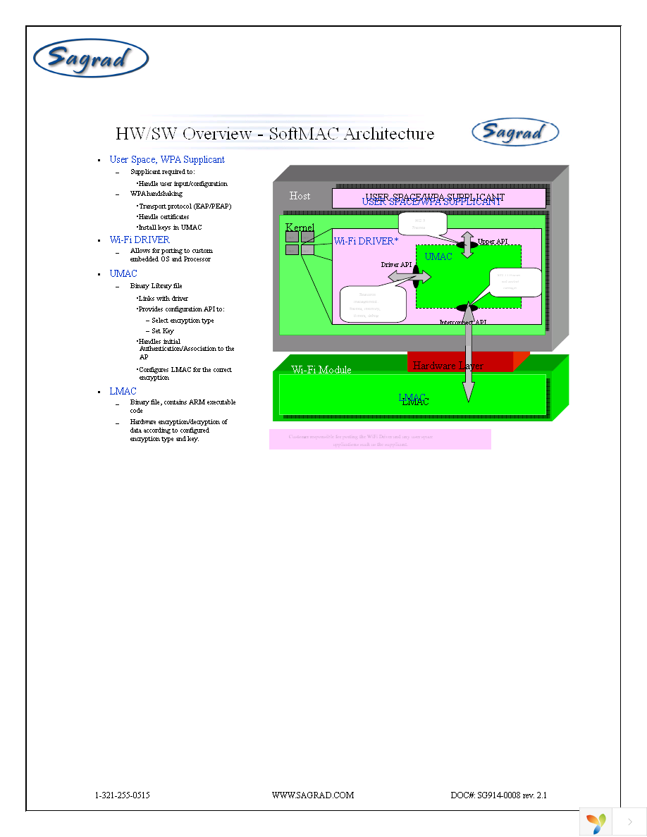 SG901-1039 Page 7