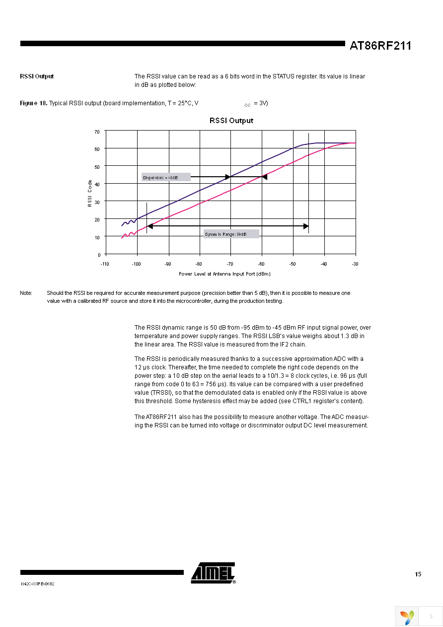 AT86RF211DAI Page 15