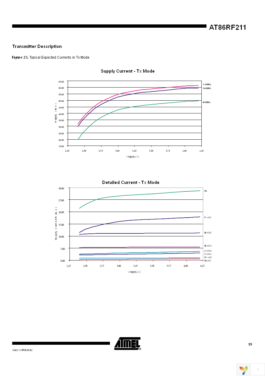 AT86RF211DAI Page 19